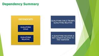 Module 1 Dependency basic tax law 2024
