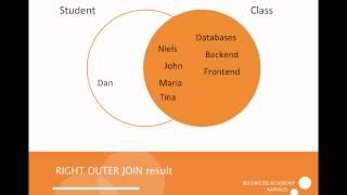 SQL OUTER JOIN explained