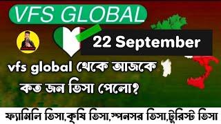 আজকে vfs global কতজন ইতালি ভিসা পেলো এবং কতজন পার্সপোট জমা দিল  vfs global italy visa update 2024