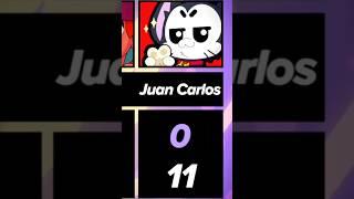 Juan Carlos’s Kit ‼️ #brawlstars #brawlstarsshorts