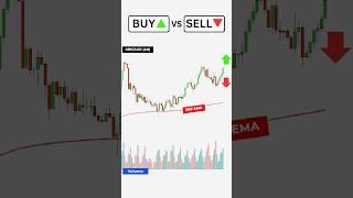 Buy or Sell? Volume Trading Strategy  #trading #forex