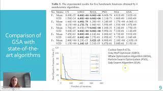 #42 Leniza Enikeeva   Gravitational Search Algorithm for Estimating the Kinetic Parameters of the Pr