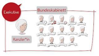 Bundesregierung