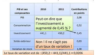 Contributions à la croissance et points de pourcentage