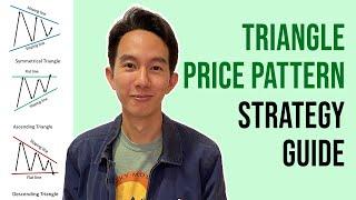 Triangle Price Pattern Trading Strategy Guide (Ascending, Descending, Symmetrical)