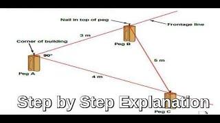 Setting out  a building- Step by step explanation