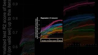 Why Do Tree Based-Models Outperform Neural Nets on Tabular Data?