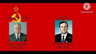 second secretaries of the soviet union 1922-1991