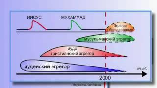 Религиозные Эгрегоры - История и последовательность их образования (§ 15.127)