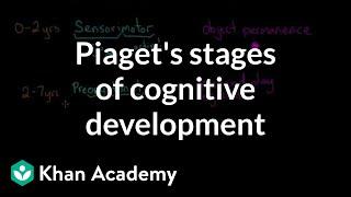 Piaget's stages of cognitive development | Processing the Environment | MCAT | Khan Academy