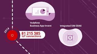 Vodafone Business IoT – Connecting for a Better Future