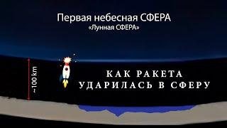 Ничто не вечно под Лунной СФЕРОЙ, ведь безсмертные живут в небесах - над Лунной Сферой