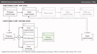 ENGN2225 OC - Functional Flow Block Diagrams