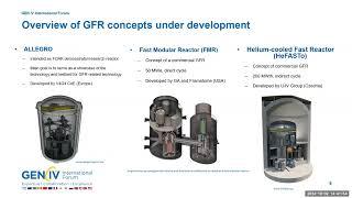 Webinar 94: Prospects and Challenges of Gas cooled Fast Reactor GFR Technology