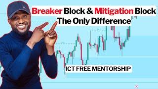 The Simple Difference Between ICT Breaker Block and a Mitigation