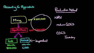 Accounting for Byproducts:  the Production Method vs. the Sales Method