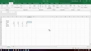 Спарклайны Excel — создание микрографиков