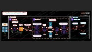 AWS- Gateway Load Balancer and Palo alto Demo