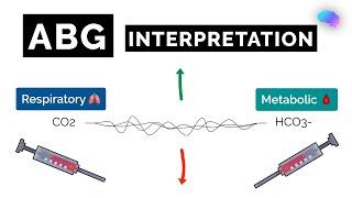 ABG Interpretation | Understanding Arterial Blood Gas Analysis - OSCE Guide | UKMLA | CPSA