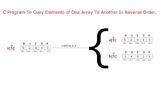 C Program To Copy Elements of One Array To Another In Reverse Order