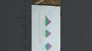 class 12 biology #board exams #  population of pyramid 2023