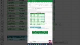 SUMIF Excel Tutorial: Your Shortcut to Smarter Data Analysis  #excel #exceltips #youtubeshorts