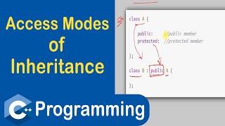 #86 Access Modes of Inheritance in C++ | public | Protected | Private