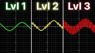 Sine graphs but they get increasingly more cursed