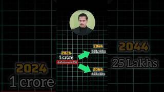 "How Inflation Reduces Your Money" #stockmarket #ytshorts #shorts