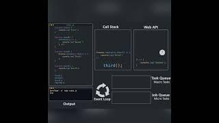 event loop in javascript #shorts