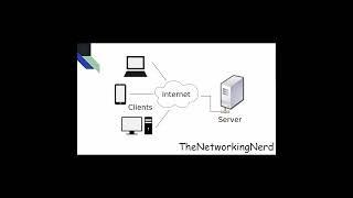 What is a client server architecture?