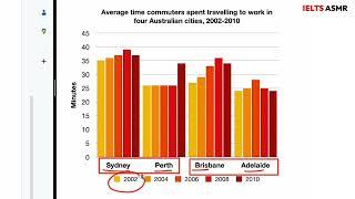 Writing a bar chart report with a lot of data