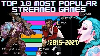 Top 10 Most Popular Streamed Games (2015 2021)