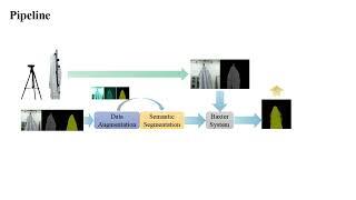 [ICRA 2023] Clothes Grasping and Unfolding Based on RGB-D Semantic Segmentation