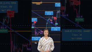 Robo-Trading 101: A Comprehensive Overview (watch until the end)