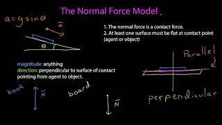 The Normal Force Model