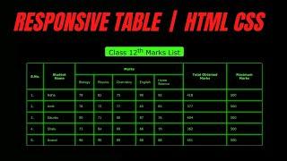 Making a responsive table in html and css