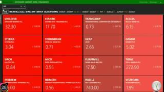 Market in 60 Seconds 22-03-2017