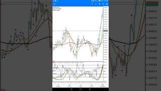 Cracked codes scalping strategies for the currency pairs and the synthetic indices