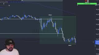  LIVE DAY TRADING - Scalping Strategy | FUTURES - NQ/CL/GC