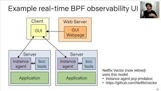 Getting Started with BPF observability – Brendan Gregg, Netflix