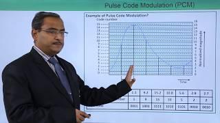 Pulse Code Modulation (PCM)