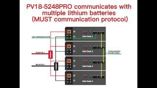 PV18 PRO inverter communicates with multiple lithium batteries.