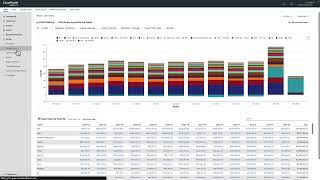 VMware Aria Cost in 90 Seconds or Less - Perspectives