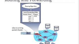 4.1 - Network Layer Introduction | FHU - Computer Networks