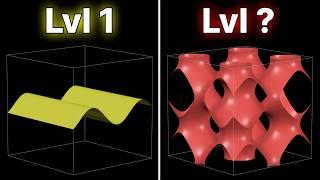 3D math graphs but they get increasingly more complex