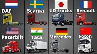 All Trucks Manufactures  - From Around The World