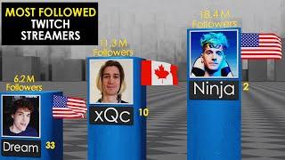 Most Followed Twitch Streamers | 2022