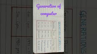 computer #generation of computer