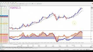 NEW....FORTIX V1....INDICATOR STRATEGY FOR FOREX !!! WATCH HERE HOW TO USE IT...LIVE TRADE !!!